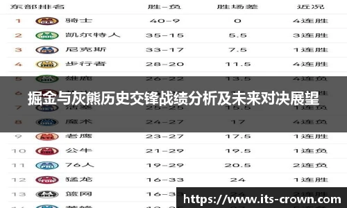 掘金与灰熊历史交锋战绩分析及未来对决展望
